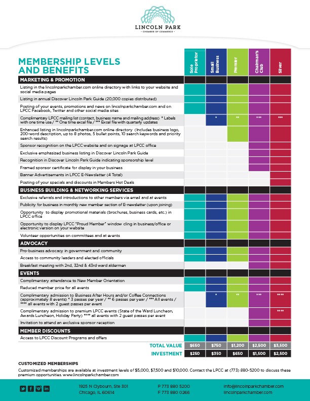 Membership Levels