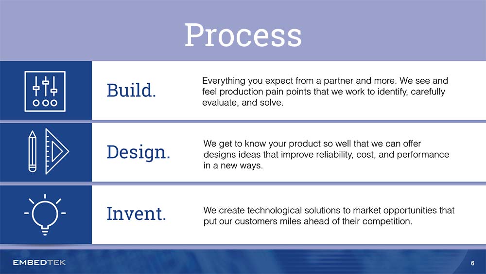 Process page