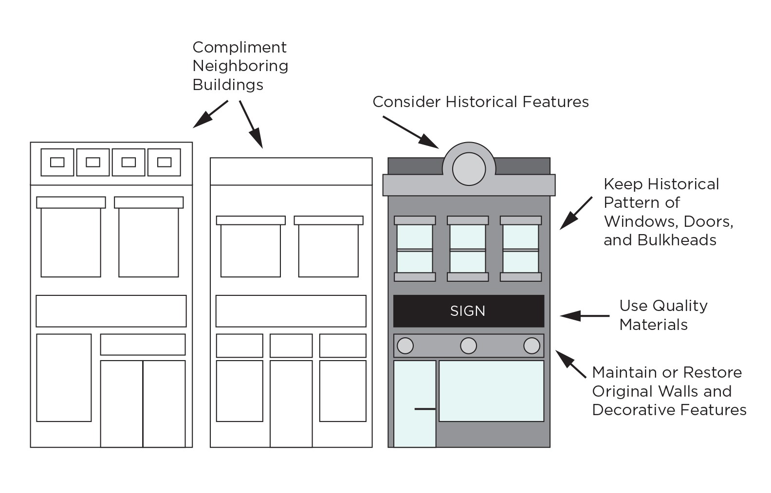 Storefront Guidelines