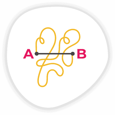 Two lines from A to B, one direct, one meandering.